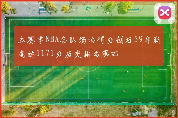 本赛季NBA各队场均得分创近59年新高达1171分历史排名第四