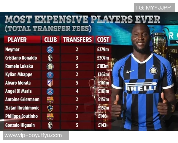 30岁以上球员转会费排行榜C罗凯恩内马尔领衔前列 30岁以上球员转会费排行榜C罗凯恩内马尔领衔前列