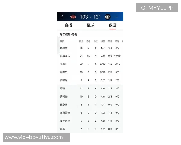 文班亚马若出战65场最佳防守球员奖项将稳稳归他所有