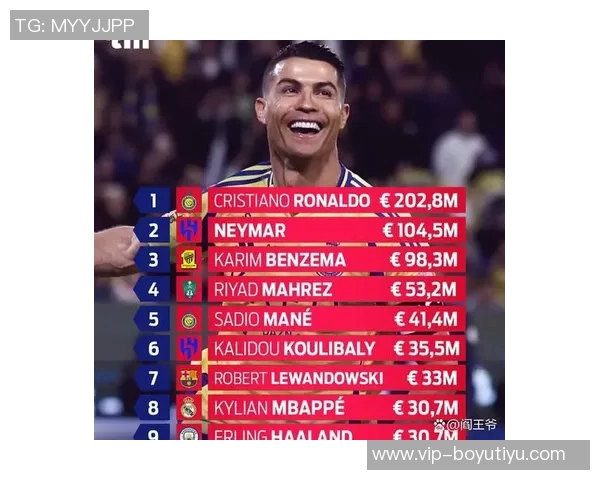 30岁以上球员转会费排行榜C罗凯恩内马尔领衔前列