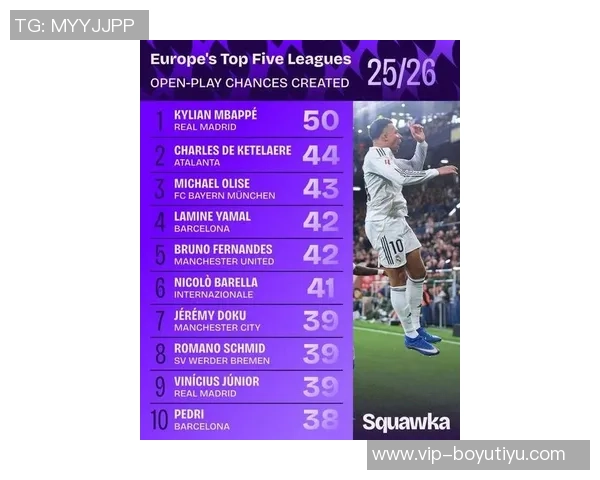 姆巴佩近八年进球数据分析今年66球领跑2022年紧随其后55球